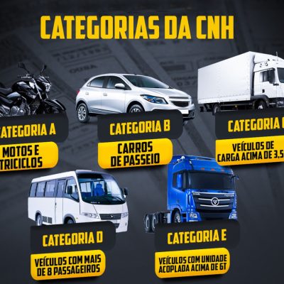 Tipos de Categorias de Carteira de Habilitação Disponíveis